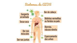 Sintomas da AIDS
 