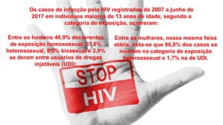 HIV
COE
Os casos de infecção pelo HIV registrados de 2007 a junho de
2017 em indivíduos maiores de 13 anos de idade, segundo a
categoria de exposição, ocorreram:
Entre os homens 48,9% decorrentes
de exposição homossexual, 37,6%
heterossexual, 9,6% bissexual e 2,9%
se deram entre usuários de drogas
injetáveis (UDI);
Entre as mulheres, nessa mesma faixa
etária, nota-se que 96,8% dos casos se
inserem na categoria de exposição
heterossexual e 1,7% na de UDI.
 