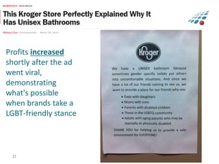 KROGERS BATHROOM SIGN
27
Profits increased
shortly after the ad
went viral,
demonstrating
what's possible
when brands take...