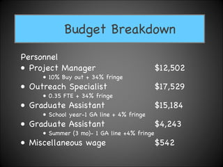Personnel Project Manager $12,502 10% Buy out + 34% fringe Outreach Specialist $17,529 0.35 FTE + 34% fringe Graduate Assistant $15,184 School year-1 GA line + 4% fringe Graduate Assistant $4,243 Summer (3 mo)- 1 GA line +4% fringe Miscellaneous wage $542 Budget Breakdown 
