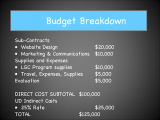 Sub-Contracts Website Design $20,000 Marketing & Communications $10,000 Supplies and Expenses LGC Program supplies $10,000 Travel, Expenses, Supplies $5,000 Evaluation $5,000 DIRECT COST SUBTOTAL $100,000 UD Indirect Costs 25% Rate $25,000 TOTAL $125,000 Budget Breakdown 