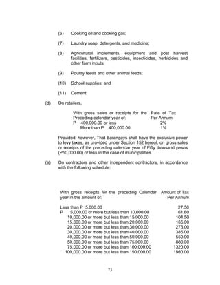 (6) Cooking oil and cooking gas;
(7) Laundry soap, detergents, and medicine;
(8) Agricultural implements, equipment and post harvest
facilities, fertilizers, pesticides, insecticides, herbicides and
other farm inputs;
(9) Poultry feeds and other animal feeds;
(10) School supplies; and
(11) Cement
(d) On retailers,
With gross sales or receipts for the
Preceding calendar year of:
Rate of Tax
Per Annum
P 400,000.00 or less 2%
More than P 400,000.00 1%
Provided, however, That Barangays shall have the exclusive power
to levy taxes, as provided under Section 152 hereof, on gross sales
or receipts of the preceding calendar year of Fifty thousand pesos
(P50,000.00) or less in the case of municipalities.
(e) On contractors and other independent contractors, in accordance
with the following schedule:
With gross receipts for the preceding Calendar
year in the amount of:
Amount of Tax
Per Annum
Less than P 5,000.00 27.50
P 5,000.00 or more but less than 10,000.00 61.60
10,000.00 or more but less than 15.000.00 104.50
15,000.00 or more but less than 20,000.00 165.00
20,000.00 or more but less than 30,000.00 275.00
30,000.00 or more but less than 40,000.00 385.00
40,000.00 or more but less than 50,000.00 550.00
50,000.00 or more but less than 75,000.00 880.00
75,000.00 or more but less than 100,000.00 1320.00
100,000.00 or more but less than 150,000.00 1980.00
73
 