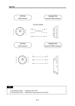 Lg Instrument Connection LG Cable | PDF