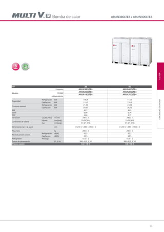 99
MULTIVUNIDADESEXTERIORES
ARUN380LTE4 / ARUN400LTE4
HP 38 40
Modelo
Conjunto ARUN380LTE4 ARUN400LTE4
Unidad
independiente
ARUN200LTE4 ARUN200LTE4
ARUN180LTE4 ARUN200LTE4
Capacidad
Refrigeración kW 106,4 112,0
Calefacción kW 119,7 126,0
Consumo nominal
Refrigeración kW 21,39 23,08
Calefacción kW 24,61 26,72
EER 4,97 4,85
SEER 6,98 6,78
COP 4,86 4,72
Ventilador Caudal (Alto) m3
/min 290 x 2 290 x 2
Conexiones de tubería
Líquido mm(pulg.) 19.05(3/4) 19.05(3/4)
Gas mm(pulg.) 41.3(1-5/8) 41.3(1-5/8)
Dimensiones (an. x al. x pr.) mm (1,240 × 1,680 × 760) × 2 (1,240 × 1,680 × 760) × 2
Peso neto kg 280 × 2 280 × 2
Nivel de presión sonora
Refrigeración dB(A) 62,5 62,5
Calefacción dB(A) 62,5 62,5
Refrigerante Precarga 10.5 × 2 10.5 × 2
Fuente de alimentación Ø , V, Hz 380~415, 3, 50 380~415, 3, 50
Precio cesión 42.119 € 43.772 €
Bomba de calor
05 LG AA 2014 multi V.indd 9905 LG AA 2014 multi V.indd 99 4/4/14 10:06:024/4/14 10:06:02
 