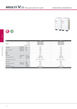 108
MULTIVUNIDADESEXTERIORES
ARUB220LTE4 / ARUB240LTE4Recuperación de calor
HP 22 24
Modelo
Conjunto ARUB220LTE4 ARUB240LTE4
Unidad
independiente
ARUB120LTE4 ARUB120LTE4
ARUB100LTE4 ARUB120LTE4
Capacidad
Refrigeración kW 61,6 67,2
Calefacción kW 69,3 75,6
Consumo nominal
Refrigeración kW 12,23 13,70
Calefacción kW 13,29 15,60
EER 5,04 4,91
SEER 7,51 7,48
COP 5,21 4,85
Ventilador Caudal (Alto) m3
/min 210 x 2 210 x 2
Conexiones de tubería
Líquido mm(pulg.) 15.88(5/8) 15.88(5/8)
Gas mm(pulg.) 28.58(1-1/8) 34.9(1-3/8)
Dimensiones (an. x al. x pr.) mm (920 × 1,680 × 760) × 2 (920 × 1,680 × 760) × 2
Peso neto kg 208 × 2 208 × 2
Nivel de presión sonora
Refrigeración dB(A) 62,0 62,0
Calefacción dB(A) 62,0 62,0
Refrigerante Precarga 7.5 × 2 7.5 × 2
Fuente de alimentación Ø , V, Hz 380~415, 3, 50 380~415, 3, 50
Precio cesión 26.994 € 29.841 €
05 LG AA 2014 multi V.indd 10805 LG AA 2014 multi V.indd 108 4/4/14 10:06:164/4/14 10:06:16
 