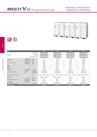 114
MULTIVUNIDADESEXTERIORES
ARUB540LTE4 / ARUB560LTE4 /
ARUB580LTE4 / ARUB600LTE4Recuperación de calor
HP 54 56 58 60
Modelo
Conjunto ARUB540LTE4 ARUB560LTE4 ARUB580LTE4 ARUB600LTE4
Unidad
independiente
ARUB200LTE4 ARUB200LTE4 ARUB200LTE4 ARUB200LTE4
ARUB200LTE4 ARUB200LTE4 ARUB200LTE4 ARUB200LTE4
ARUB140LTE4 ARUB160LTE4 ARUB180LTE4 ARUB200LTE4
Capacidad
Refrigeración kW 151,2 156,8 162,4 168,0
Calefacción kW 170,1 176,4 182,7 189,0
Consumo nominal
Refrigeración kW 31,56 33,50 32,93 34,62
Calefacción kW 36,32 38,12 37,97 40,08
EER 4,79 4,68 4,93 4,85
SEER 6,98 6,94 6,91 6,78
COP 4,68 4,63 4,81 4,72
Ventilador Caudal (Alto) m3
/min 290 x 3 290 x 3 290 x 3 290 x 3
Conexiones de tubería
Líquido mm(pulg.) 19.05(3/4) 19.05(3/4) 19.05(3/4) 19.05(3/4)
Gas mm(pulg.) 41.3(1-5/8) 41.3(1-5/8) 41.3(1-5/8) 41.3(1-5/8)
Dimensiones (an. x al. x pr.) mm (1,240 × 1,680 × 760) × 3 (1,240 × 1,680 × 760) × 3 (1,240 × 1,680 × 760) × 3 (1,240 × 1,680 × 760) × 3
Peso neto kg 280 ×2 + 245 x 1 280 × 2 + 245 x 1 280 × 3 280 × 3
Nivel de presión sonora
Refrigeración dB(A) 64,1 64,1 64,3 64,3
Calefacción dB(A) 64,1 64,1 64,3 64,3
Refrigerante Precarga 10.5 x 3 10.5 x 3 10.5 x 3 10.5 x 3
Fuente de alimentación Ø , V, Hz 380~415, 3, 50 380~415, 3, 50 380~415, 3, 50 380~415, 3, 50
Precio cesión 70.381 € 72.461 € 76.253 € 79.199 €
05 LG AA 2014 multi V.indd 11405 LG AA 2014 multi V.indd 114 4/4/14 10:06:254/4/14 10:06:25
 