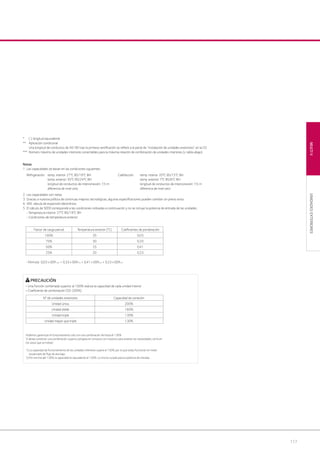 117
MULTIVUNIDADESEXTERIORES
* ( ): longitud equivalente
** Aplicación condicional
Una longitud de conductos de 40~90 tras la primera ramiﬁcación se reﬁere a la parte de “instalación de unidades exteriores” en la CD
*** Número máximo de unidades interiores conectables para la máxima relación de combinación de unidades interiores (v. tabla abajo)
- Fórmula : 0,03 x EER100% + 0,33 x EER75% + 0,41 x EER50% + 0,23 x EER25%
Factor de carga parcial Temperatura exterior (0
C) Coeﬁcientes de ponderación
100% 35 0,03
75% 30 0,33
50% 25 0,41
25% 20 0,23
• ·Una función combinada superior al 100% reduce la capacidad de cada unidad interior
• ·Coeﬁciente de combinación (50-200%)
Podemos garantizar el funcionamiento solo con una combinación de hasta el 130%.
Si desea comentar una combinación superior, póngase en contacto con nosotros para analizar las necesidades, como en
los casos que se indican:
1) La capacidad de funcionamiento de las unidades interiores supera el 130%, por lo que todas funcionan en modo
escalonado de ﬂujo de aire bajo.
2) Por encima del 130%, la capacidad es equivalente al 130%. Lo mismo sucede para la potencia de entrada.
PRECAUCIÓN
N0
de unidades exteriores Capacidad de conexión
Unidad única 200%
Unidad doble 160%
Unidad triple 130%
Unidad mayor que triple 130%
Notas:
1. Las capacidades se basan en las condiciones siguientes:
Refrigeración: temp. interior 270
C BS/190
C BH Calefacción: temp. interior 200
C BS/150
C BH
temp. exterior 350
C BS/240
C BH temp. exterior 70
C BS/60
C BH
longitud de conductos de interconexión: 7,5 m longitud de conductos de interconexión: 7,5 m
diferencia de nivel cero diferencia de nivel cero
2. Las capacidades son netas
3. Gracias a nuestra política de continuas mejoras tecnológicas, algunas especiﬁcaciones pueden cambiar sin previo aviso
4. VEE: válvula de expansión electrónica.
5. El cálculo de SEER corresponde a las condiciones indicadas a continuación y no se incluye la potencia de entrada de las unidades.
- Temperatura interior 270
C BS/190
C BH
- Condiciones de temperatura exterior
05 LG AA 2014 multi V.indd 11705 LG AA 2014 multi V.indd 117 4/4/14 10:06:324/4/14 10:06:32
 