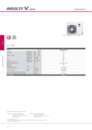 118
MULTIVUNIDADESEXTERIORES
ARUN40GS2A
HP 4
Modelo Conjunto ARUN40GS2A
Capacidad
Refrigeración Nom kW 12,1
Calefacción Nom kW 12,5
Consumo nominal
Refrigeración Nom kW 3,2
Calefacción Nom kW 3,2
COP
Refrigeración mm(pulg.) 3,78
Calefacción mm(pulg.) 3,91
Caudal Refrigeración Max m3
/min 60
Nivel de presión sonora Refrigeración Max dB 52
Dimensiones (an. x al. x pr.) mm 950 × 834 × 330
Peso neto kg 77
Refrigerante Carga kg 1,8
Fuente de alimentación Ø , V, Hz 1 / 220~240, 50
Tubería de conexión
Líquido mm (pulg.) 9.52 (3/8)
Gas mm (pulg.) 15.88 (5/8)
Número de unidades interiores conectables Max 6
Rango de las unidades interiores conectables Min - Max 50 ~ 130%
Precio cesión 4.995 €
1ø / 220V
1Ø 4HP
Notas :
1. Las capacidades se basan en las condiciones siguientes:
Refrigeración: temp. interior 270
C BS/190
C BH Calefacción: temp. interior 200
C BS/150
C BH
temp. exterior 350
C BS/240
C BH temp. exterior 70
C BS/60
C BH
longitud de conductos de interconexión: 7,5 m longitud de conductos de interconexión: 7,5 m
diferencia de nivel cero diferencia de nivel cero
2. Las capacidades son netas
3. Gracias a nuestra política de continuas mejoras tecnológicas, algunas especificaciones pueden cambiar sin previo aviso
4. VEE: válvula de expansión electrónica.
05 LG AA 2014 multi V.indd 11805 LG AA 2014 multi V.indd 118 4/4/14 10:06:324/4/14 10:06:32
 