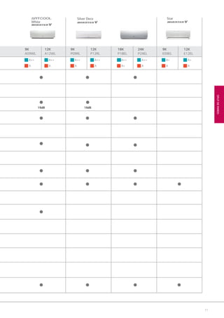 11
12K
E12EL
Star
A+
A
9K
E09EL
A+
A
9K
A09WL
12K
A12WL
19dB
A++ A++
A A
9K
P09RL
12K
P12RL
Silver Deco
19dB
A++ A++
A A
24K
P24EL
A++
A
18K
P18EL
A++
A+
White
SPLITDEPARED
01 LG AA 2014 split.indd 1101 LG AA 2014 split.indd 11 4/4/14 09:30:564/4/14 09:30:56
 