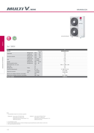 120
MULTIVUNIDADESEXTERIORES
ARUN40LS2A
3ø / 380V
3Ø 4HP,5HP,6HP
HP 4
Modelo Conjunto ARUN40LS2A
Capacidad
Refrigeración Nom. kW 12,1
Calefacción Nom. kW 12,5
Consumo nominal
Refrigeración Nom. kW 2,8
Calefacción Nom. kW 2,9
COP
Refrigeración mm (pulg.) 4,32
Calefacción mm (pulg.) 4,31
Caudal Refrigeración Máx. m3
/min 110
Nivel de presión sonora Refrigeración Máx. dB 52
Dimensiones (an. x al. x pr.) mm 950 × 1.380 × 330
Peso neto kg 107
Refrigerante Carga kg 3,0
Fuente de alimentación Ø , V, Hz 3 / 380~415, 50
Tubería de conexión
Líquido mm (pulg.) 9.52 (3/8)
Gas mm (pulg.) 15.88 (5/8)
Número de unidades interiores conectables Max 6
Rango de las unidades interiores conectables Mín. - Máx. 50 ~ 130%
Precio cesión 5.445 €
Notas :
1. Las capacidades se basan en las condiciones siguientes:
Refrigeración: temp. interior 270
C BS/190
C BH Calefacción: temp. interior 200
C BS/150
C BH
temp. exterior 350
C BS/240
C BH temp. exterior 70
C BS/60
C BH
longitud de conductos de interconexión: 7,5 m longitud de conductos de interconexión: 7,5 m
diferencia de nivel cero diferencia de nivel cero
2. Las capacidades son netas
3. Gracias a nuestra política de continuas mejoras tecnológicas, algunas especificaciones pueden cambiar sin previo aviso
4. VEE: válvula de expansión electrónica.
05 LG AA 2014 multi V.indd 12005 LG AA 2014 multi V.indd 120 4/4/14 10:06:334/4/14 10:06:33
 