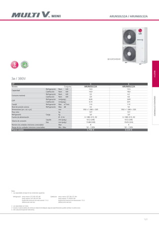 121
MULTIVUNIDADESEXTERIORES
ARUN50LS2A / ARUN60LS2A
3ø / 380V
3Ø 4HP,5HP,6HP
HP 5 6
Modelo Conjunto ARUN50LS2A ARUN60LS2A
Capacidad
Refrigeración Nom kW 14,0 15,5
Calefacción Nom kW 16,0 18,0
Consumo nominal
Refrigeración Nom kW 3,5 4,2
Calefacción Nom kW 3,9 4,6
COP
Refrigeración mm(pulg.) 4,00 3,69
Calefacción mm(pulg.) 4,10 3,91
Caudal Refrigeración Max m3
/min 110 110
Nivel de presión sonora Refrigeración Max dB 53 54
Dimensiones (an. x al. x pr.) mm 950 × 1.380 × 330 950 × 1.380 × 330
Peso neto kg 107 107
Refrigerante Carga kg 3,0 3,0
Fuente de alimentación Ø , V, Hz 3 / 380~415, 50 3 / 380~415, 50
Tubería de conexión
Líquido mm (pulg.) 9.52 (3/8) 9.52 (3/8)
Gas mm (pulg.) 15.88 (5/8) 19.05 (3/4)
Número de unidades interiores conectables Max 8 9
Rango de las unidades interiores conectables Min - Max 50 ~ 130% 50 ~ 130%
Precio cesión 5.706 € 6.534 €
Notas :
1. Las capacidades se basan en las condiciones siguientes:
Refrigeración: temp. interior 270
C BS/190
C BH Calefacción: temp. interior 200
C BS/150
C BH
temp. exterior 350
C BS/240
C BH temp. exterior 70
C BS/60
C BH
longitud de conductos de interconexión: 7,5 m longitud de conductos de interconexión: 7,5 m
diferencia de nivel cero diferencia de nivel cero
2. Las capacidades son netas
3. Gracias a nuestra política de continuas mejoras tecnológicas, algunas especificaciones pueden cambiar sin previo aviso
4. VEE: válvula de expansión electrónica.
05 LG AA 2014 multi V.indd 12105 LG AA 2014 multi V.indd 121 4/4/14 10:06:344/4/14 10:06:34
 