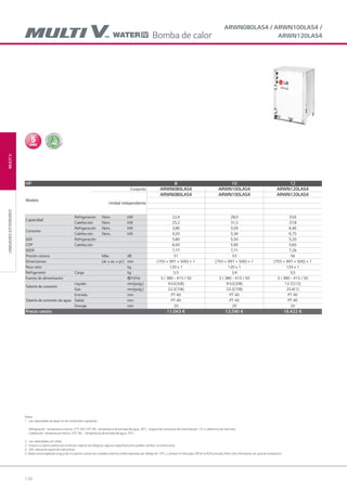 124
MULTIVUNIDADESEXTERIORES
ARWN080LAS4 / ARWN100LAS4 /
ARWN120LAS4
HP 8 10 12
Modelo
Conjunto ARWN080LAS4 ARWN100LAS4 ARWN120LAS4
Unidad independiente
ARWN080LAS4 ARWN100LAS4 ARWN120LAS4
Capacidad
Refrigeración Nom. kW 22,4 28,0 33,6
Calefacción Nom. kW 25,2 31,5 37,8
Consumo
Refrigeración Nom. kW 3,86 5,09 6,46
Calefacción Nom. kW 4,20 5,34 6,75
EER
COP
Refrigeración 5,80 5,50 5,20
Calefacción 6,00 5,90 5,60
SEER 7,77 7,71 7,26
Presión sonora Máx. dB 51 53 56
Dimensiones (al. x an. x pr.) mm (755 × 997 × 500) × 1 (755 × 997 × 500) × 1 (755 × 997 × 500) × 1
Peso neto kg 120 x 1 120 x 1 120 x 1
Refrigerante Carga kg 5,5 3,4 3,5
Fuente de alimentación Φ/V/Hz 3 / 380 - 415 / 50 3 / 380 - 415 / 50 3 / 380 - 415 / 50
Tubería de conexión
Líquido mm(pulg.) 9.52(3/8) 9.52(3/8) 12.7(1/2)
Gas mm(pulg.) 22.2(7/8) 22.2(7/8) 25.4(1)
Tubería de conexión de agua
Entrada mm PT 40 PT 40 PT 40
Salida mm PT 40 PT 40 PT 40
Drenaje mm 20 20 20
Precio cesión 11.043 € 13.590 € 16.422 €
Notas :
1. Las capacidades se basan en las condiciones siguientes:
Refrigeración : temperatura interior. 27°C BS/19°C BH, temperatura de entrada del agua. 30°C, longitud de conductos de interconexión: 7,5 m, diferencia de nivel cero
Calefacción : temperatura interior. 20°C BS - temperatura de entrada del agua. 20°C
2. Las capacidades son netas
3. Gracias a nuestra política de continuas mejoras tecnológicas, algunas especificaciones pueden cambiar sin previo aviso
4. VEE: válvula de expansión electrónica.
5. Añadir anticongelante al agua de circulación cuando las unidades externas estén operando por debajo de 10°C, y cambiar el interrupto DIP en la PCB principal. (Para más información ver guía de instalación.)
Bomba de calor
05 LG AA 2014 multi V.indd 12405 LG AA 2014 multi V.indd 124 4/4/14 10:06:354/4/14 10:06:35
 