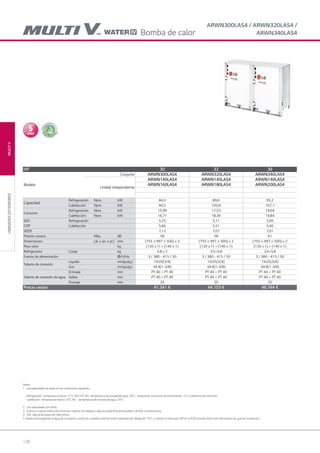 128
MULTIVUNIDADESEXTERIORES
ARWN300LAS4 / ARWN320LAS4 /
ARWN340LAS4
HP 30 32 34
Modelo
Conjunto ARWN300LAS4 ARWN320LAS4 ARWN340LAS4
Unidad independiente
ARWN140LAS4 ARWN140LAS4 ARWN140LAS4
ARWN160LAS4 ARWN180LAS4 ARWN200LAS4
Capacidad
Refrigeración Nom. kW 84,0 89,6 95,2
Calefacción Nom. kW 94,5 100,8 107,1
Consumo
Refrigeración Nom. kW 15,99 17,53 19,04
Calefacción Nom. kW 16,71 18,30 19,84
EER
COP
Refrigeración 5,25 5,11 5,00
Calefacción 5,66 5,51 5,40
SEER 7,12 7,07 7,01
Presión sonora Máx. dB 58 58 61
Dimensiones (al. x an. x pr.) mm (755 × 997 × 500) x 2 (755 × 997 × 500) x 2 (755 × 997 × 500) x 2
Peso neto kg (120 x 1) + (140 x 1) (120 x 1) + (140 x 1) (120 x 1) + (140 x 1)
Refrigerante Carga kg 5.8 x 2 3.5+5.8 3.4+5.8
Fuente de alimentación Φ/V/Hz 3 / 380 - 415 / 50 3 / 380 - 415 / 50 3 / 380 - 415 / 50
Tubería de conexión
Líquido mm(pulg.) 19.05(3/4) 19.05(3/4) 19.05(3/4)
Gas mm(pulg.) 34.9(1-3/8) 34.9(1-3/8) 34.9(1-3/8)
Tubería de conexión de agua
Entrada mm PT 40 + PT 40 PT 40 + PT 40 PT 40 + PT 40
Salida mm PT 40 + PT 40 PT 40 + PT 40 PT 40 + PT 40
Drenaje mm 20 20 20
Precio cesión 41.341 € 44.103 € 46.744 €
Notas :
1. Las capacidades se basan en las condiciones siguientes:
Refrigeración : temperatura interior. 27°C BS/19°C BH, temperatura de entrada del agua. 30°C, longitud de conductos de interconexión: 7,5 m, diferencia de nivel cero
Calefacción : temperatura interior. 20°C BS - temperatura de entrada del agua. 20°C
2. Las capacidades son netas
3. Gracias a nuestra política de continuas mejoras tecnológicas, algunas especificaciones pueden cambiar sin previo aviso
4. VEE: válvula de expansión electrónica.
5. Añadir anticongelante al agua de circulación cuando las unidades externas estén operando por debajo de 10°C, y cambiar el interrupto DIP en la PCB principal. (Para más información ver guía de instalación.)
Bomba de calor
05 LG AA 2014 multi V.indd 12805 LG AA 2014 multi V.indd 128 4/4/14 10:06:384/4/14 10:06:38
 