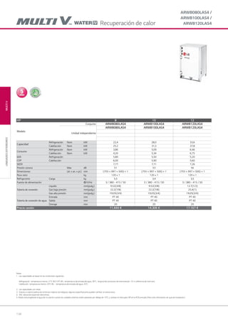 134
MULTIVUNIDADESEXTERIORES
ARWB080LAS4 /
ARWB100LAS4 /
ARWB120LAS4
HP 8 10 12
Modelo
Conjunto ARWB080LAS4 ARWB100LAS4 ARWB120LAS4
Unidad independiente
ARWB080LAS4 ARWB100LAS4 ARWB120LAS4
Capacidad
Refrigeración Nom kW 22,4 28,0 33,6
Calefacción Nom kW 25,2 31,5 37,8
Consumo
Refrigeración Nom kW 3,86 5,09 6,46
Calefacción Nom kW 4,20 5,34 6,75
EER
COP
Refrigeración 5,80 5,50 5,20
Calefacción 6,00 5,90 5,60
SEER 7,77 7,71 7,26
Presión sonora Máx dB 51 53 56
Dimensiones (al. x an. x pr.) mm (755 × 997 × 500) × 1 (755 × 997 × 500) × 1 (755 × 997 × 500) × 1
Peso neto kg 120 x 1 120 x 1 120 x 1
Refrigerante Carga kg 5,5 3,4 3,5
Fuente de alimentación Φ/V/Hz 3 / 380 - 415 / 50 3 / 380 - 415 / 50 3 / 380 - 415 / 50
Tubería de conexión
Líquido mm(pulg.) 9.52(3/8) 9.52(3/8) 12.7(1/2)
Gas baja presión mm(pulg.) 22.2(7/8) 22.2(7/8) 25.4(1)
Gas alta presión mm(pulg.) 19.05(3/4) 19.05(3/4) 19.05(3/4)
Tubería de conexión de agua
Entrada mm PT 40 PT 40 PT 40
Salida mm PT 40 PT 40 PT 40
Drenaje mm 20 20 20
Precio cesión 11.444 € 14.306 € 17.167 €
Notas :
1. Las capacidades se basan en las condiciones siguientes:
Refrigeración : temperatura interior. 27°C BS/19°C BH, temperatura de entrada del agua. 30°C, longitud de conductos de interconexión: 7,5 m, diferencia de nivel cero
Calefacción : temperatura interior. 20°C BS - temperatura de entrada del agua. 20°C
2. Las capacidades son netas
3. Gracias a nuestra política de continuas mejoras tecnológicas, algunas especificaciones pueden cambiar sin previo aviso
4. VEE: válvula de expansión electrónica.
5. Añadir anticongelante al agua de circulación cuando las unidades externas estén operando por debajo de 10°C, y cambiar el interrupto DIP en la PCB principal. (Para más información ver guía de instalación.)
Recuperación de calor
05 LG AA 2014 multi V.indd 13405 LG AA 2014 multi V.indd 134 4/4/14 10:06:424/4/14 10:06:42
 