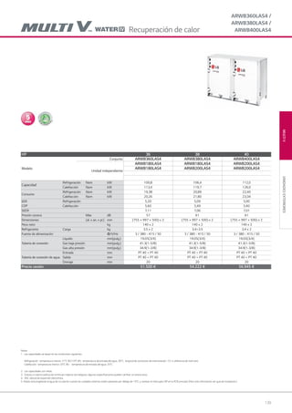 139
MULTIVUNIDADESEXTERIORES
ARWB360LAS4 /
ARWB380LAS4 /
ARWB400LAS4
Notas :
1. Las capacidades se basan en las condiciones siguientes:
Refrigeración : temperatura interior. 27°C BS/19°C BH, temperatura de entrada del agua. 30°C, longitud de conductos de interconexión: 7,5 m, diferencia de nivel cero
Calefacción : temperatura interior. 20°C BS - temperatura de entrada del agua. 20°C
2. Las capacidades son netas
3. Gracias a nuestra política de continuas mejoras tecnológicas, algunas especificaciones pueden cambiar sin previo aviso
4. VEE: válvula de expansión electrónica.
5. Añadir anticongelante al agua de circulación cuando las unidades externas estén operando por debajo de 10°C, y cambiar el interrupto DIP en la PCB principal. (Para más información ver guía de instalación.)
HP 36 38 40
Modelo
Conjunto ARWB360LAS4 ARWB380LAS4 ARWB400LAS4
Unidad independiente
ARWB180LAS4 ARWB180LAS4 ARWB200LAS4
ARWB180LAS4 ARWB200LAS4 ARWB200LAS4
Capacidad
Refrigeración Nom kW 100,8 106,4 112,0
Calefacción Nom kW 113,4 119,7 126,0
Consumo
Refrigeración Nom kW 19,38 20,89 22,40
Calefacción Nom kW 20,26 21,80 23,34
EER
COP
Refrigeración 5,20 5,09 5,00
Calefacción 5,60 5,49 5,40
SEER 7,11 7,06 7,01
Presión sonora Máx dB 57 61 61
Dimensiones (al. x an. x pr.) mm (755 × 997 × 500) x 2 (755 × 997 × 500) x 2 (755 × 997 × 500) x 2
Peso neto kg 140 x 2 140 x 2 140 x 2
Refrigerante Carga kg 3.5 x 2 3.4+3.5 3.4 x 2
Fuente de alimentación Φ/V/Hz 3 / 380 - 415 / 50 3 / 380 - 415 / 50 3 / 380 - 415 / 50
Tubería de conexión
Líquido mm(pulg.) 19.05(3/4) 19.05(3/4) 19.05(3/4)
Gas baja presión mm(pulg.) 41.3(1-5/8) 41.3(1-5/8) 41.3(1-5/8)
Gas alta presión mm(pulg.) 34.9(1-3/8) 34.9(1-3/8) 34.9(1-3/8)
Tubería de conexión de agua
Entrada mm PT 40 + PT 40 PT 40 + PT 40 PT 40 + PT 40
Salida mm PT 40 + PT 40 PT 40 + PT 40 PT 40 + PT 40
Drenaje mm 20 20 20
Precio cesión 51.500 € 54.222 € 56.945 €
Recuperación de calor
05 LG AA 2014 multi V.indd 13905 LG AA 2014 multi V.indd 139 4/4/14 10:06:454/4/14 10:06:45
 