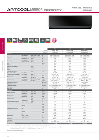 14
Notas: Gracias a nuestra política de continuas mejoras tecnológicas, algunas especificaciones pueden cambiar sin previo aviso.
Capacidades basadas en las siguientes condiciones: Refrigeración: temperatura interior 27 C BS/19 °C BH; temperatura exterior 35 °C BS/24 °C BH.
Calefacción: temperatura interior 20 °C BS/15 °C BH; temperatura exterior 7 °C BS/6 °C BH.
Para más información, ver guía de instalación.
ARTCOOLMIRRORSPLITDEPARED
19dB
A09RL.NSB / A12RL.NSB
/ A18RL.NSCMIRROR
9K 12K 18K
Interior A09RL.NSB A12RL.NSB A18RL.NSC
Exterior P09RL.UA3 P12RL.UA3 A18RL.UUE
Interior
Capacidad
Refrigeración Mín. / Nom. / Máx.. W 890 / 2500 / 3700 900 / 3500 / 4040 1300 / 3500 / 4000
Calefacción Mín. / Nom. / Máx. W 890 / 3200 / 4100 890 / 3800 / 5100 1300 / 3500 / 5000
Calefacción -7°C Nom. W 3000 3600 3600
Consumo
Refrigeración Nom. W 670 1.080 1090
Calefacción +7°C Nom. W 840 1.000 970
EER W/W 3,73 3,24 3,21
S.E.E.R kW 6,2 6,1 5,60
P design Refrigeración Kw 2,5 3,5 3,50
COP W/W Kw 3,81 3,80 3,61
SCOP 3,8 3,8 3,80
P design Calefacción Kw kWh 2,8 3,2 3,30
Etiqueta Energética Frío / Calor A++ / A A++ / A A+ / A
Consumo anual de energía Frío / Calor kWh 141 / 1179 201 / 1400 220 / 1224
Presión sonora
Refrigeración S / B / M / A dBA 19 / 23 / 33 / 39 19 / 23 / 33 / 39 19 / 29 / 34 / 39
Calefacción B / M / A dBA 23 / 33 / 39 23 / 33 / 39 32 / 35 / 39
Caudal de aire
Refrigeración S / B / M / A / Máx. m3
/min 3,5 / 5,5 / 8 / 10 / 12 3,5 / 5,5 / 8 / 10 / 12 4,5 / 6,0 / 7,0 / 8,0 / 10,5
Calefacción B / M / A m3
/min 10,5 / 8,5 / 6,5 10,5 / 8,5 / 6,5 6,6 / 7,5 / 8,5
Alimentación eléctrica Φ / V /Hz 1 / 220-240 / 50 1 / 220-240 / 50 1/220~240/50
Cable alimentación N x mm² 3 x 1.0 3 x 1.0 3*1.0
Cable interconexión N x mm² 4 x 0.75 (Including Earth) 4 x 0.75 (Including Earth) 4*1.0(Including Earth)
Dimensiones mm 885*285*205 885*285*205 645*645*121
Peso neto kg 10 10 18
Exterior
Rango operación
Refrigeración Mín.~Máx. °CDB -10~48 -10~48 -10~48
Calefacción Mín.~Máx. °CWB -10~24 -10~24 -15~24
Presión sonora
Refrigeración Alta dBA 47 47 45
Calefacción Alta dBA 47 47 45
Caudal de aire Alta m3
/min 27 27 33
Límites longitud tuberías
Total (ext/int)
Mín. m 3 3 -
Máx. m 15 15 15
Altura (ext/int) Máx. m 7 7 7
Conexiones frigoríficas
Líquido
mm 6,35 6,35 6,35
pulg. (1/4) (1/4) 1/4
Gas
mm 9,52 9,52 9,52
pulg. (3/8) (3/8) 3/8
Drenaje
mm 21,5 21,5 21,5
pulg. 0,85 0,85 0,85
Refrigerante
Tipo R410A R410A R410a
Carga a 7.5 m g 900 900 1000
Carga adicional g/m 20 20 20
Compresor Rotary Rotary Rotary
Peso neto kg 28 28 34
Dimensiones mm 717 x 483 x 230 717 x 483 x 230 770 x 545 x 288
Precio cesión 1.250 € 1.350 € 1.900 €
01 LG AA 2014 split.indd 1401 LG AA 2014 split.indd 14 4/4/14 09:30:574/4/14 09:30:57
 