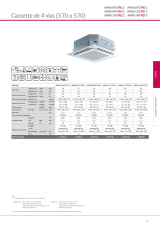149
MULTIVUNIDADESINTERIORES
Notas :
1. Las capacidades se basan en las condiciones siguientes:
Refrigeración: temp. interior 270
C BS/190
C BH Calefacción: temp. interior 200
C BS/150
C BH
temp. exterior 350
C BS/240
C BH temp. exterior 70
C BS/60
C BH
longitud de conductos de interconexión: 7,5 m longitud de conductos de interconexión: 7,5 m
diferencia de nivel cero diferencia de nivel cero
2. Gracias a nuestra política de continuas mejoras tecnológicas, algunas especificaciones pueden cambiar sin previo aviso
Cassette de 4 vías (570 x 570)
Modelo ARNU05GTRC2 ARNU07GTRC2 ARNU09GTRC2 ARNU12GTRC2 ARNU15GTQC2 ARNU18GTQC2
Capacidad
Calefacción Nom kW 1,6 2,2 2,8 3,6 4,5 5,6
Refrigeración Nom kW 1,8 2,5 3,2 4 5 6,3
Potencia de entrada
Calefacción Nom W 30 30 30 30 30 30
Refrigeración Nom W 30 30 30 30 30 30
Fuente de alimentación Calefacción ø/V/Hz 1 / 220 ~240 / 50 1 / 220 ~240 / 50 1 / 220 ~240 / 50 1 / 220 ~240 / 50 1 / 220 ~240 / 50 1 / 220 ~240 / 50
Tasa de ﬂujo de aire
Refrigeración A/M/B m3
/min 7,5 / 7 / 6,6 7,5 / 7 / 6,6 8 / 7,5 / 7,1 8,7 / 8 / 7 11 / 10 / 9,3 11,2 / 11 / 10
Calefacción A/M/B m3
/min 7,5 / 7 / 6,6 7,5 / 7 / 6,6 8 / 7,5 / 7,1 8,7 / 8 / 7 11 / 10 / 9,3 11,2 / 11 / 10
Presión sonora A/M/B dBA 29 / 27 / 26 29 / 27 / 26 30 / 29 / 27 32 / 30 / 27 36 / 34 / 32 37 / 35 / 34
Dimensiones Cuerpo An x Al x F mm 570 x 570 x 214 570 x 570 x 214 570 x 570 x 214 570 x 570 x 214 570 x 570 x 256 570 x 570 x 256
Peso neto kg 13,1 13,1 14,2 114,2 15,5 15,5
Filtro puriﬁcador neoplasma PTPKQ0 PTPKQ0 PTPKQ0 PTPKQ0 PTPKQ0 PTPKQ0
Conexión líneas
Líquido mm 6,35 6,35 6,35 6,35 6,35 6,35
Gas mm mm 12,7 12,7 12,7 12,7 12,7 12,7
Drenaje D.I. mm 25 25 25 25 25 25
Panel de decoración
Modelo PT-UQC PT-UQC PT-UQC PT-UQC PT-UQC PT-UQC
Color Morning fog Morning fog Morning fog Morning fog Morning fog Morning fog
Dimensiones An x Al x F mm 700 x 22 x 700 700 x 22 x 700 700 x 22 x 700 700 x 22 x 700 700 x 22 x 700 700 x 22 x 700
Peso kg 3 3 3 3 3 3
Precio cesión 1.341 € 1.404 € 1.431 € 1.449 € 1.620 € 1.665 €
ARNU05GTRC2 ARNU07GTRC2
ARNU09GTRC2 ARNU12GTRC2
ARNU15GTQC2 ARNU18GTQC2
05 LG AA 2014 multi V.indd 14905 LG AA 2014 multi V.indd 149 4/4/14 10:07:094/4/14 10:07:09
 