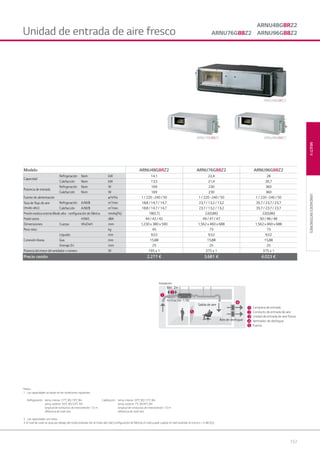 157
MULTIVUNIDADESINTERIORES
Notas :
1. Las capacidades se basan en las condiciones siguientes:
Refrigeración: temp. interior 270
C BS/190
C BH Calefacción: temp. interior 200
C BS/150
C BH
temp. exterior 350
C BS/240
C BH temp. exterior 70
C BS/60
C BH
longitud de conductos de interconexión: 7,5 m longitud de conductos de interconexión: 7,5 m
diferencia de nivel cero diferencia de nivel cero
2. Las capacidades son netas
3. El nivel de ruido se sitúa por debajo del modo estándar (en el modo alto real [configuración de fábrica] el ruido puede superar el nivel estándar en torno a 1,5 dB [A]).
ARNU48GBRZ2
ARNU76GB8Z2 ARNU96GB8Z2Unidad de entrada de aire fresco
Modelo ARNU48GBRZ2 ARNU76GB8Z2 ARNU96GB8Z2
Capacidad
Refrigeración Nom kW 14,1 22,4 28
Calefacción Nom kW 13,5 21,4 26,7
Potencia de entrada
Refrigeración Nom W 169 230 360
Calefacción Nom W 169 230 360
Fuente de alimentación ø/V/Hz 1 / 220 ~240 / 50 1 / 220 ~240 / 50 1 / 220 ~240 / 50
Tasa de ﬂujo de aire
(modo alto)
Refrigeración A/M/B m3
/min 18,8 / 14,7 / 14,7 23,7 / 13,2 / 13,2 35,7 / 23,7 / 23,7
Calefacción A/M/B m3
/min 18,8 / 14,7 / 14,7 23,7 / 13,2 / 13,2 35,7 / 23,7 / 23,7
Presión estática externa Modo alto · conﬁguración de fábrica mmAq(Pa) 18(0,7) 22(0,86) 22(0,86)
Presiónsonora H/M/L dBA 44 / 42 / 42 49 / 47 / 47 50 / 48 / 48
Dimensiones Cuerpo WxDxH mm 1,230 x 380 x 590 1,562 x 460 x 688 1,562 x 460 x 688
Peso neto kg 45 73 73
Conexión líneas
Líquido mm 9,52 9,52 9,52
Gas mm 15,88 15,88 15,88
Drenaje D.I. mm 25 25 25
Potenciadelmotordelventiladorxnúmero W 195 x 1 375 x 1 375 x 1
Precio cesión 2.277 € 3.681 € 4.023 €
ARNU48GBRZ2
ARNU76GB8Z2 ARNU96GB8Z2
Instalación
Mín. 2m
Inclinación 1/30
Salida de aire
Aire de desfogue
Campana de entrada
Conducto de entrada de aire
Unidad de entrada de aire fresco
Ventilador de desfogue
Puerta
1
1
2
2
4
4
3
5
5
05 LG AA 2014 multi V.indd 15705 LG AA 2014 multi V.indd 157 4/4/14 10:07:164/4/14 10:07:16
 