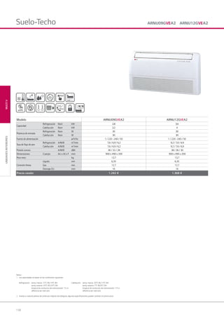 158
MULTIVUNIDADESINTERIORES
Notas :
1. Las capacidades se basan en las condiciones siguientes:
Refrigeración: temp. interior 270
C BS/190
C BH Calefacción: temp. interior 200
C BS/150
C BH
temp. exterior 350
C BS/240
C BH temp. exterior 70
C BS/60
C BH
longitud de conductos de interconexión: 7,5 m longitud de conductos de interconexión: 7,5 m
diferencia de nivel cero diferencia de nivel cero
2. Gracias a nuestra política de continuas mejoras tecnológicas, algunas especificaciones pueden cambiar sin previo aviso
ARNU09GVEA2 ARNU12GVEA2Suelo-Techo
Modelo ARNU09GVEA2 ARNU12GVEA2
Capacidad
Refrigeración Nom kW 2,8 3,6
Calefacción Nom kW 3,2 4
Potencia de entrada
Refrigeración Nom W 30 30
Calefacción Nom W 30 30
Fuente de alimentación ø/V/Hz 1 / 220 ~240 / 50 1 / 220 ~240 / 50
Tasa de ﬂujo de aire
Refrigeración A/M/B m3
/min 7,6 / 6,9 / 6,2 9,2 / 7,6 / 6,9
Calefacción A/M/B m3
/min 7,6 / 6,9 / 6,2 9,2 / 7,6 / 6,9
Presión sonora A/M/B dBA 36 / 32 / 28 38 / 36 / 30
Dimensiones Cuerpo An x Al x F mm 900 x 490 x 200 900 x 490 x 200
Peso neto kg 13,7 13,7
Conexión líneas
Líquido mm 6,35 6,35
Gas mm 12,7 12,7
Drenaje D.I. mm 16 16
Precio cesión 1.242 € 1.368 €
05 LG AA 2014 multi V.indd 15805 LG AA 2014 multi V.indd 158 4/4/14 10:07:194/4/14 10:07:19
 