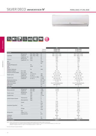 16
Notas: Gracias a nuestra política de continuas mejoras tecnológicas, algunas especificaciones pueden cambiar sin previo aviso.
Capacidades basadas en las siguientes condiciones: Refrigeración: temperatura interior 27 C BS/19 °C BH; temperatura exterior 35 °C BS/24 °C BH.
Calefacción: temperatura interior 20 °C BS/15 °C BH; temperatura exterior 7 °C BS/6 °C BH.
Para más información, ver guía de instalación.
19dB
SILVERDECOSPLITDEPARED
P09RL.NSB / P12RL.NSBSILVER DECO
9K 12K
Interior P09RL.NSB P12RL.NSB
Exterior P09RL.UA3 P12RL.UA3
Interior
Capacidad
Refrigeración Mín. / Nom. / Máx.. W 890 / 2500 / 3700 900 / 3500 / 4040
Calefacción Mín. / Nom. / Máx.. W 890 / 3200 / 4100 890 / 3800 / 5100
Calefacción -7°C Nom. W 3000 3600
Consumo
Refrigeración Nom. W 670 1.080
Calefacción +7°C Nom. W 840 1.000
EER W/W 3,73 3,24
S.E.E.R kW 6,2 6,1
P design Refrigeración Kw 2,5 3,5
COP W/W Kw 3,81 3,80
SCOP 3,8 3,8
P design Calefacción Kw kWh 2,8 3,2
Etiqueta Energética Frío / Calor A++ / A A++ / A
Consumo anual de energía Frío / Calor kWh 141 / 1179 201 / 1400
Presión sonora
Refrigeración S / B / M / A dBA 19 / 23 / 33 / 39 19 / 23 / 33 / 39
Calefacción B / M / A dBA 23 / 33 / 39 23 / 33 / 39
Caudal de aire
Refrigeración S / B / M / A / Máx. m3
/min 3,5 / 5,5 / 8 / 10 / 12 3,5 / 5,5 / 8 / 10 / 12
Calefacción B / M / A m3
/min 10,5 / 8,5 / 6,5 10,5 / 8,5 / 6,5
Alimentación eléctrica Φ / V /Hz 1 / 220-240 / 50 1 / 220-240 / 50
Cable alimentación N x mm² 3 x 1.0 3 x 1.0
Cable interconexión N x mm² 4 x 0.75 (Including Earth) 4 x 0.75 (Including Earth)
Dimensiones mm 885*285*210 885*285*210
Peso neto kg 9 9
Exterior
Rango operación
Refrigeración Mín.~Máx. °CDB -10~48 -10~48
Calefacción Mín.~Máx. °CWB -10~24 -10~24
Presión sonora
Refrigeración Alta dBA 47 47
Calefacción Alta dBA 47 47
Caudal de aire Alta m3
/min 27 27
Límites longitud tuberías
Total (ext/int)
Mín. m 3 3
Máx. m 15 15
Altura (ext/int) Máx. m 7 7
Conexiones frigoríficas
Líquido
mm 6,35 6,35
pulg. (1/4) (1/4)
Gas
mm 9,52 9,52
pulg. (3/8) (3/8)
Drenaje
mm 21,5 21,5
pulg. 0,85 0,85
Refrigerante
Tipo R410A R410A
Carga a 7.5 m g 900 900
Carga adicional g/m 20 20
Compresor Rotary Rotary
Peso neto kg 28 28
Dimensiones mm 717 x 483 x 230 717 x 483 x 230
Precio cesión 900 € 950 €
01 LG AA 2014 split.indd 1601 LG AA 2014 split.indd 16 4/4/14 09:30:584/4/14 09:30:58
 