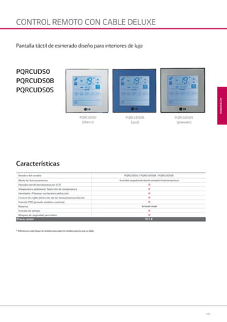 181
ACCESORIOS
CONTROL REMOTO CON CABLE DELUXE
PQRCUDS0B
(azul)
PQRCUDS0S
(plateado)
PQRCUDS0
(blanco)
* Referencia a cada bloque de modelos para saber los modelos para los que es válido.
Nombre del modelo PQRCUDS0 / PQRCUDS0B / PQRCUDS0S
Modo de funcionamiento Encendido-apagado/velocidad de ventilador/modo/temperatura
Pantalla táctil/retroiluminación LCD O
Temperatura ambiente/ Selección de temperatura O
Ventilador /Plasma/ oscilación/calefacción O
Control de rejilla (dirección de las lamas)/autooscilación O
Función PEE (presión estática externa) O
Reserva Semanal/ simple
Función de tiempo O
Bloqueo de seguridad para niños O
Precio cesión 351 €
Características
PQRCUDS0
PQRCUDS0B
PQRCUDS0S
Pantalla táctil de esmerado diseño para interiores de lujo
07 LG AA 2014 ACCESORIOS1.indd 18107 LG AA 2014 ACCESORIOS1.indd 181 4/4/14 10:15:384/4/14 10:15:38
 
