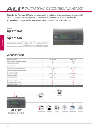 188
ACCESORIOS
(PLATAFORMA DE CONTROL AVANZADO)
Control/monitorización Funcionamiento
autónomo
Potencia
proporcional
Control de máximos
de potencia
Programación
Nueva mejora de
funciones
Acceso remoto
Combinación de varios
controles
Nombre del producto ACP Standard ACP Premium
N0
de puertos de E/S externos entrada 2, salida 2 entrada 10, salida 4
N0
Productos interconectables
Acondicionador/ECOV/ECO V
DX, bomba de calor agua-aire,
Hydrokit
Acondicionador/ECOV/ECO V DX,
bomba de calor agua-aire, Hydrokit,
UTA
(Standard / Premium) Mediante su servidor web Linux, los usuarios pueden controlar
hasta 256 unidades interiores o 128 unidades ECO V para realizar ajustes de
temperatura, programación, consumo máximo, control de potencia, etc.
Características
Nombre del modelo PQCPC22N0 PQCPC22A0
Número máximo de unidades interiores 256 256
Control/monitorización O O
Gestión de la programación O O
Función de bloqueo Modo,Temperatura, Ventilador Modo,Temperatura, Ventilador
Limitación de rango de temperaturas 18o
C ~ 30o
C 18o
C ~ 30o
C
Función de limitación de la temperatura O O
Función auto changeover O O
Función de historial Historial de errores Historial de errores
Control de máximos O O
Monitorización de PDI Necesidad de PDI Necesidad de PDI
Función automática de conﬁguración de direcciones O O
Función de estadísticas O O
Función de prioridad máxima O O
Control de ECO V, ECO V DX O O
Precio cesión 3.598 € 5.300 €
Standard
Premium
PQCPC22N0
PQCPC22A0
(plataforma de control
avanzado)
07 LG AA 2014 ACCESORIOS1.indd 18807 LG AA 2014 ACCESORIOS1.indd 188 4/4/14 10:16:544/4/14 10:16:54
 
