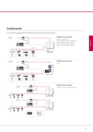 203
ACCESORIOS
Modelos que lo utilizan
MULTI VIII / MULTI VIV /
MULTI V WATERII / MULTI V WATERIV /
MULTI V SPACE / MULTI V SPACEII /
MULTI V SPACEIII / MULTI V MINI
MULTI V PLUSII / MULTI V SYNCII
Modelos que lo utilizan
MULTI
Modelos que lo utilizan
Funciona con otros controles centrales
1Ø
220VAC
3Ø 380VAC o
1Ø 220VAC
3Ø 380VAC o
1Ø 220VAC
Unidad exterior Multi V
ACP AC Smart Premium
1Ø
o
220VAC
1Ø
220VAC
Vatímetro
Tipo de pulso
PDI
1Ø 220VAC
3Ø 380VAC o
1Ø 220VAC
3Ø 380VAC o
1Ø 220VAC
MULTI V
(PI 485 incorporado
en unidad exterior)
PI 485PI 48855
Vatímetro
Tipo de pulso
PDI
Vatímetro
PDI
Unidad exterior Multi
Unidad exterior Multi V
Vatímetro
PDI
Funcionamiento independiente del PDI (indicador de distribución de potencia)
Combinación
08 LG AA 2014 ACCESORIOS2.indd 20308 LG AA 2014 ACCESORIOS2.indd 203 4/4/14 10:32:244/4/14 10:32:24
 