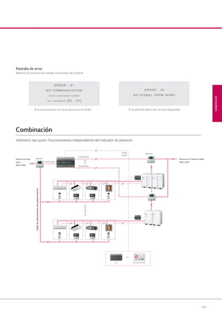 205
ACCESORIOS
Si la comunicación con el producto no es ﬂuida Si la señal de detección no está disponible
Pantalla de error
Muestra el consumo de energía acumulado del sistema
Vatímetro tipo pulso: funcionamiento independiente del indicador de potencia
Combinación
Señal de pulso
Potencia en fase
única
50Hz 220V
Potencia en 3 fases/4 cables
50Hz 220V
RS485
(LGAP)
Vatímetro
Señal de pulso
Señal de pulso
Cabledealimentacióndeunidadinterior
Vatímetro
ACP AC Smart Premium
or
08 LG AA 2014 ACCESORIOS2.indd 20508 LG AA 2014 ACCESORIOS2.indd 205 4/4/14 10:32:324/4/14 10:32:32
 