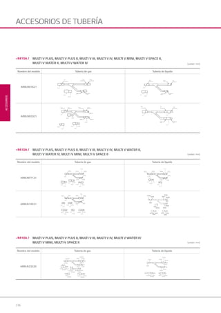 236
ACCESORIOS
ACCESORIOS DE TUBERÍA
Nombre del modelo Tubería de gas Tubería de líquido
ARBLN01621
ARBLN03321
I.D9.52
I.D12.7
I.D9.52 I.D6.35
I.D12.7
I.D9.52
I.D12.7
I.D6.35
O.D19.05
I.D22.2 I.D22.2
O.D19.05
I.D25.4
I.D28.58
I.D19.05I.D22.2 I.D15.88 I.D19.05
I.D12.7
I.D12.7I.D15.88
I.D19.05
I.D25.4
O.D19.05
I.D12.7 I.D15.88
I.D12.7 I.D15.88
I.D19.05
O.D15.88
I.D15.88
I.D15.88
I.D12.7
O.D9.52
I.D9.52
I.D6.35
I.D9.52 I.D6.35
I.D.9.52 I.D6.35
• R410A / MULTI V PLUS, MULTI V PLUS II, MULTI V III, MULTI V IV, MULTI V MINI, MULTI V SPACE II,
MULTI V WATER II, MULTI V WATER IV (unidad : mm)
Nombre del modelo Tubería de gas Tubería de líquido
ARBLN07121
ARBLN14521
I.D28.58
I.D31.8
I.D34.9
O.D31.8
I.D28.58
I.D31.8 O.D22.2
I.D22.2
O.D19.05 I.D28.58
I.D19.05 I.D15.88
I.D12.7
I.D15.88I.D22.2
I.D19.05
I.D12.7 I.D15.88
I.D19.05
I.D15.88
I.D19.05
I.D12.7
I.D12.7
I.D19.05I.D15.88
I.D9.52
O.D12.7 I.D6.35
I.D9.52
O.D12.7
I.D38.1
I.D41.3 O.D34.9I.D41.3
O.D38.1
I.D19.05
O.D22.2 I.D15.88 I.D12.7
O.D15.88 I.D22.2
O.D28.58 I.D19.05
I.D34.9 I.D41.3
I.D38.1
I.D38.1
I.D34.9
I.D28.58
I.D28.58
I.D22.2I.D34.9
• R410A / MULTI V PLUS, MULTI V PLUS II, MULTI V III, MULTI V IV, MULTI V WATER II,
MULTI V WATER IV, MULTI V MINI, MULTI V SPACE II (unidad : mm)
Nombre del modelo Tubería de gas Tubería de líquido
ARBLN23220
• R410A / MULTI V PLUS, MULTI V PLUS II, MULTI V III, MULTI V IV, MULTI V WATER IV
MULTI V MINI, MULTI V SPACE II (unidad : mm)
08 LG AA 2014 ACCESORIOS2.indd 23608 LG AA 2014 ACCESORIOS2.indd 236 4/4/14 10:34:274/4/14 10:34:27
 