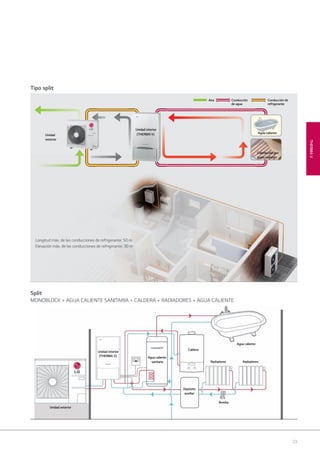 23
THERMAV
Agua caliente
sanitaria
Unidad interior
(THERMA V)
Unidad exterior
Caldera
Depósito
auxiliar
Bomba
Radiadores Radiadores
Agua caliente
Longitud máx. de las conducciones de refrigerante: 50 m
Elevación máx. de las conducciones de refrigerante: 30 m
Unidad interior
(THERMA V)Unidad
exterior
Conducción de
refrigerante
Conducción
de agua
Aire
Agua caliente
Calefacción por
suelo radiante
Tipo split
Split
MONOBLOCK + AGUA CALIENTE SANITARIA + CALDERA + RADIADORES + AGUA CALIENTE
02 LG AA 2014 therma V.indd Sec1:2302 LG AA 2014 therma V.indd Sec1:23 4/4/14 09:45:024/4/14 09:45:02
 