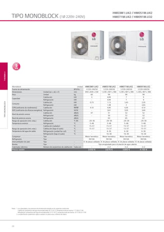 24
Notas: 1. Las capacidades y las potencias de entrada están basadas en las siguientes condiciones:
Calefacción: temperatura del agua de entrada/salida 30 °C/35 °C; temperatura del aire exterior 7 °C BS/6 °C BH
Refrigeración: temperatura del agua de entrada/salida 23 °C/18 °C; temperatura del aire exterior 35 °C BS/24 °C BH
2. La especificación puede estar sujeta a cambios sin previo aviso, a efectos de mejora.
HM03M1.U42 / HM051M.U42
HM071M.U42 / HM091M.U32
Monoblock Unidad HM03M1.U42 HM051M.U42 HM071M.U42 HM091M.U32
Fuente de alimentación Ø/V/Hz 1/220-240/50 1/220-240/50 1/220-240/50 1/220-240/50
Dimensiones Unidad (an. x alt. x f.) mm 950 x 834 x 330 1.239 x 907 x 390 1.239 x 907 x 390 1.239 x 907 x 390
Peso Unidad kg 60 99 99 99
Capacidad
Calefacción kW 3 4,99 7 9
Refrigeración kW - 4,99 7 9
Consumo
Calefacción kW 0,73 1,13 1,63 2,20
Refrigeración kW - 1,38 2 2,65
COP(coeficiente de rendimiento) Calefacción W/W 4.10 4,40 4,30 4,10
EER (coeficiente de eficacia energética) Refrigeración W/W - 3,61 3,50 3,40
Nivel de presión sonora
Calefacción dB(A) 47 51 52 52
Refrigeración dB(A) - 50 52 52
Nivel de potencia sonora Refrigeración dB(A) 63 65 67
Rango de operación (mín.-máx.)
Temperatura exterior
Calefacción °C BS -20~30 -20~30 -20~30 -20~30
Refrigeración °C 5~48 5~48 5~48 5~48
Rango de operación (mín.-máx.)
Temperatura del agua de salida
Calefacción (radiador) °C 15~57 15~57 15~57 15~57
Calefacción (bajo el suelo) °C 15~57 15~57 15~57 15~57
Refrigeración (unidad fan coil) °C - 6~30 6~30 6~30
Refrigeración (bajo el suelo) °C - 16~30 16~30 16~30
Compresor Tipo Motor hermético Motor hermético Motor hermético Motor hermético
Refrigerante Tipo R410A R410A R410A R410A
Intercambiador de calor Tipo - IC de placas soldadas IC de placas soldadas IC de placas soldadas IC de placas soldadas
Bomba Tipo - Tipo encapsulado para circulación de agua caliente
Calentador eléctrico Número de serpentines de calefacción Cada uno - 2+2 2+2 2+2
Precio cesión 3.050 € 3.670 € 3.800 € 4.160 €
TIPOMONOBLOCKTHERMAV
TIPO MONOBLOCK (1Ø 220V~240V)
02 LG AA 2014 therma V.indd Sec1:2402 LG AA 2014 therma V.indd Sec1:24 4/4/14 09:35:124/4/14 09:35:12
 