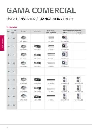 36
GAMACOMERCIAL
LÍNEA H-INVERTER / STANDARD INVERTER
GAMA COMERCIAL
kBtu Cassette Conductos
Suelo-techo /
Techo suspendido
Unidades exteriores universales
1 fase 3 fases
12 3,5
UT12H NP1 UV12H NJ1 UU12WH UE1
18 5
UT18H NP1 UB18H NG1 UV18H NJ1 UU18WH UE1
21 6
UT21H NN1 UB21H NG1 UV21H NK1 UU21WH U41
24 7,1
UT24H NN1 UB24H NG1 UV24H NK1 UU24WH U41
30 8
36 10
UT36H NM4 UB36H NR3 UV36H NL4 UU36WH U34 UU37WH U33
42 12,5
UT42H NM4 UB42H NR3 UV42H NL4 UU42WH U34 UU43WH U33
48 14
UT48H NM4 UB48H NR3 UV48H NL4 UU48WH U34 UU49WH U33
60 15
kW
Tipo
H-Inverter
03 LG AA 2014 comercial.indd 3603 LG AA 2014 comercial.indd 36 4/4/14 09:49:144/4/14 09:49:14
 