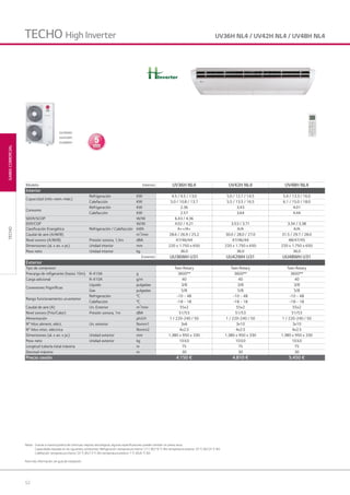 52
GAMACOMERCIAL
Notas: Gracias a nuestra política de continuas mejoras tecnológicas, algunas especificaciones pueden cambiar sin previo aviso.
Capacidades basadas en las siguientes condiciones: Refrigeración: temperatura interior 27 C BS/19 °C BH; temperatura exterior 35 °C BS/24 °C BH.
Calefacción: temperatura interior 20 °C BS/15 °C BH; temperatura exterior 7 °C BS/6 °C BH.
Para más información, ver guía de instalación.
TECHO
UV36H NL4 / UV42H NL4 / UV48H NL4TECHO High Inverter
Modelo Interior UV36H NL4 UV42H NL4 UV48H NL4
Interior
Capacidad (mín.-nom.-máx.)
Refrigeración KW 4.5 / 9.5 / 13.0 5.0 / 12.1 / 14.5 5.4 / 13.3 / 16.0
Calefacción KW 5.0 / 10.8 / 13.7 5.5 / 13.5 / 16.5 6.1 / 15.0 / 18.0
Consumo
Refrigeración KW 2.36 3.43 4.01
Calefacción KW 2.57 3.64 4.44
SEER/SCOP W/W 6.43 / 4.36
EER/COP W/W 4.02 / 4.21 3.53 / 3.71 3.34 / 3.38
Clasificación Energética Refrigeración / Calefacción kWh A++/A+ A/A A/A
Caudal de aire (A/M/B) m3
/min 28.6 / 26.9 / 25.2 30.0 / 28.0 / 27.0 31.5 / 29.7 / 28.0
Nivel sonoro (A/M/B) Presión sonora, 1,5m dBA 47/46/44 47/46/44 48/47/45
Dimensiones (al. x an. x pr.) Unidad interior mm 220 x 1.750 x 650 220 x 1.750 x 650 220 x 1.750 x 650
Peso neto Unidad interior kg 36.0 36.0 36.0
Exterior UU36WH U31 UU42WH U31 UU48WH U31
Exterior
Tipo de compresor Twin Rotary Twin Rotary Twin Rotary
Precarga de refigerante (hasta 10m) R-410A g 3600** 3600** 3600**
Carga adicional R-410A g/m 40 40 40
Conexiones frigoríficas
Líquido pulgadas 3/8 3/8 3/8
Gas pulgadas 5/8 5/8 5/8
Rango funcionamiento un.exterior
Refrigeración °C -10 ~ 48 -10 ~ 48 -10 ~ 48
Calefacción °C -18 ~ 18 -18 ~ 18 -18 ~ 18
Caudal de aire (A) Un. Exterior m3
/min 55x2 55x2 55x2
Nivel sonoro (Frío/Calor) Presión sonora, 1m dBA 51/53 51/53 51/53
Alimentación ph.V.H 1 / 220-240 / 50 1 / 220-240 / 50 1 / 220-240 / 50
N° hilos aliment. eléct. Un. exterior Nxmm1 3x6 3x10 3x10
N° hilos intec. eléctrica Nxmm2 4x2.5 4x2.5 4x2.5
Dimensiones (al. x an. x pr.) Unidad exterior mm 1.380 x 950 x 330 1.380 x 950 x 330 1.380 x 950 x 330
Peso neto Unidad exterior kg 103.0 103.0 103.0
Longitud tubería total máxima m 75 75 75
Desnivel máximo m 30 30 30
Precio cesión 4.150 € 4.810 € 5.450 €
UU36WH
UU42WH
UU48WH
Inverter
03 LG AA 2014 comercial.indd 5203 LG AA 2014 comercial.indd 52 4/4/14 09:50:484/4/14 09:50:48
 