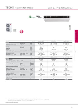 53
GAMACOMERCIAL
Notas: Gracias a nuestra política de continuas mejoras tecnológicas, algunas especificaciones pueden cambiar sin previo aviso.
Capacidades basadas en las siguientes condiciones: Refrigeración: temperatura interior 27 C BS/19 °C BH; temperatura exterior 35 °C BS/24 °C BH.
Calefacción: temperatura interior 20 °C BS/15 °C BH; temperatura exterior 7 °C BS/6 °C BH.
Para más información, ver guía de instalación.
UV36H NL4 / UV42H NL4 / UV48H NL4
TECHO
TECHO High Inverter Trifásico
UU37WH
UU43WH
UU49WH
Inverter
Modelo Interior UV36H NL4 UV42H NL4 UV48H NL4
Interior
Capacidad (mín.-nom.-máx.)
Refrigeración KW 4.5 / 9.5 / 13.0 5.0 / 12.1 / 14.5 5.4 / 13.3 / 16.0
Calefacción KW 5.0 / 10.8 / 13.7 5.5 / 13.5 / 16.5 6.1 / 15.0 / 18.0
Consumo
Refrigeración KW 2.36 3.43 4.01
Calefacción KW 2.57 3.64 4.44
SEER/SCOP W/W 6.43 / 4.36
EER/COP W/W 4.02 / 4.21 3.53 / 3.71 3.34 / 3.38
Clasificación Energética Refrigeración / Calefacción kWh A++/A+ A/A A/A
Caudal de aire (A/M/B) m3
/min 28.6 / 26.9 / 25.2 30.0 / 28.0 / 27.0 31.5 / 29.7 / 28.0
Nivel sonoro (A/M/B) Presión sonora, 1,5m dBA 47/46/44 47/46/44 48/47/45
Dimensiones (al. x an. x pr.) Unidad interior mm 220 x 1.750 x 650 220 x 1.750 x 650 220 x 1.750 x 650
Peso neto Unidad interior kg 36.0 36.0 36.0
Exterior UU37WH U31 UU43WH U31 UU49WH U31
Exterior
Tipo de compresor Twin Rotary Twin Rotary Twin Rotary
Precarga de refigerante (hasta 10m) R-410A g 3600** 3600** 3600**
Carga adicional R-410A g/m 40 40 40
Conexiones frigoríficas
Líquido pulgadas 3/8 3/8 3/8
Gas pulgadas 5/8 5/8 5/8
Rango funcionamiento un.exterior
Refrigeración °C -10 ~ 48 -10 ~ 48 -10 ~ 48
Calefacción °C -18 ~ 18 -18 ~ 18 -18 ~ 18
Caudal de aire (A) Un. Exterior m3
/min 55x2 55x2 55x2
Nivel sonoro (Frío/Calor) Presión sonora, 1m dBA 51/53 51/53 51/53
Alimentación ph.V.H 3 / 380-415 / 50 3 / 380-415 / 50 3 / 380-415 / 50
N° hilos aliment. eléct. Un. exterior Nxmm1 5x2.5 5x4 5x4
N° hilos intec. eléctrica Nxmm2 4x2.5 4x2.5 4x2.5
Dimensiones (al. x an. x pr.) Unidad exterior mm 1.380 x 950 x 330 1.380 x 950 x 330 1.380 x 950 x 330
Peso neto Unidad exterior kg 103.0 103.0 103.0
Longitud tubería total máxima m 75 75 75
Desnivel máximo m 30 30 30
Precio cesión 4.520 € 5.120 € 5.640 €
03 LG AA 2014 comercial.indd 5303 LG AA 2014 comercial.indd 53 4/4/14 09:50:494/4/14 09:50:49
 