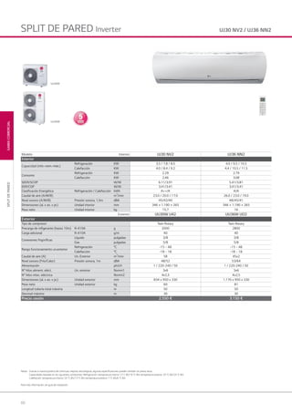 60
GAMACOMERCIAL
Notas: Gracias a nuestra política de continuas mejoras tecnológicas, algunas especificaciones pueden cambiar sin previo aviso.
Capacidades basadas en las siguientes condiciones: Refrigeración: temperatura interior 27 C BS/19 °C BH; temperatura exterior 35 °C BS/24 °C BH.
Calefacción: temperatura interior 20 °C BS/15 °C BH; temperatura exterior 7 °C BS/6 °C BH.
Para más información, ver guía de instalación.
SPLITDEPARED
UJ30 NV2 / UJ36 NN2SPLIT DE PARED Inverter
UU36W
UU30W
Modelo Interior UJ30 NV2 UJ36 NN2
Interior
Capacidad (mín.-nom.-máx.)
Refrigeración KW 3.5 / 7.8 / 8.5 4.0 / 9.5 / 10.5
Calefacción KW 4.0 / 8.4 / 9.2 4.4 / 10.5 / 11.5
Consumo
Refrigeración KW 2.29 2.79
Calefacción KW 2.46 3.08
SEER/SCOP W/W 6.11/3.91 5.41/3.81
EER/COP W/W 3.41/3.41 3.41/3.41
Clasificación Energética Refrigeración / Calefacción kWh A++/A A/A
Caudal de aire (A/M/B) m3
/min 23.0 / 20.0 / 17.0 26.0 / 23.0 / 19.0
Nivel sonoro (A/M/B) Presión sonora, 1,5m dBA 45/42/40 48/45/41
Dimensiones (al. x an. x pr.) Unidad interior mm 346 × 1.190 × 265 346 × 1.190 × 265
Peso neto Unidad interior kg 15,7 16
Exterior UU30W U42 UU36W UO2
Exterior
Tipo de compresor Twin Rotary Twin Rotary
Precarga de refigerante (hasta 10m) R-410A g 2000 2800
Carga adicional R-410A g/m 40 40
Conexiones frigoríficas
Líquido pulgadas 3/8 3/8
Gas pulgadas 5/8 5/8
Rango funcionamiento un.exterior
Refrigeración °C -15 ~ 48 -15 ~ 48
Calefacción °C -18 ~ 18 -18 ~ 18
Caudal de aire (A) Un. Exterior m3
/min 58 45x2
Nivel sonoro (Frío/Calor) Presión sonora, 1m dBA 48/52 53/64
Alimentación ph.V.H 1 / 220-240 / 50 1 / 220-240 / 50
N° hilos aliment. eléct. Un. exterior Nxmm1 3x6 3x6
N° hilos intec. eléctrica Nxmm2 4x2,5 4x2,5
Dimensiones (al. x an. x pr.) Unidad exterior mm 834 x 950 x 330 1.170 x 950 x 330
Peso neto Unidad exterior kg 60 81
Longitud tubería total máxima m 50 50
Desnivel máximo m 30 30
Precio cesión 2.550 € 3.150 €
03 LG AA 2014 comercial.indd 6003 LG AA 2014 comercial.indd 60 4/4/14 09:50:574/4/14 09:50:57
 
