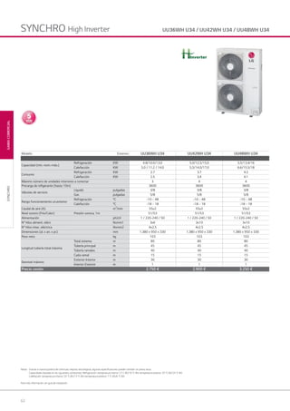 62
GAMACOMERCIAL
Notas: Gracias a nuestra política de continuas mejoras tecnológicas, algunas especificaciones pueden cambiar sin previo aviso.
Capacidades basadas en las siguientes condiciones: Refrigeración: temperatura interior 27 C BS/19 °C BH; temperatura exterior 35 °C BS/24 °C BH.
Calefacción: temperatura interior 20 °C BS/15 °C BH; temperatura exterior 7 °C BS/6 °C BH.
Para más información, ver guía de instalación.
SYNCHRO
UU36WH U34 / UU42WH U34 / UU48WH U34SYNCHRO High Inverter
Modelo Exterior UU36WH U34 UU42WH U34 UU48WH U34
Capacidad (mín.-nom.-máx.)
Refrigeración KW 4.8/10.0/13.0 5.0/12.5/15.0 5.5/13.4/16
Calefacción KW 5.0 / 11.2 / 14.0 5.5/14.0/17.0 6.6/15.5/18
Consumo
Refrigeración KW 2.7 3.7 4.2
Calefacción KW 2.5 3.4 4.1
Máximo número de unidades interiores a conectar 3 4 4
Precarga de refigerante (hasta 10m) 3600 3600 3600
Válvulas de servicio
Líquido pulgadas 3/8 3/8 3/8
Gas pulgadas 5/8 5/8 5/8
Rango funcionamiento un.exterior
Refrigeración °C -10 ~ 48 -10 ~ 48 -10 ~ 48
Calefacción °C -18 ~ 18 -18 ~ 18 -18 ~ 18
Caudal de aire (A) m3
/min 55x2 55x2 55x2
Nivel sonoro (Frío/Calor) Presión sonora, 1m 51/53 51/53 51/53
Alimentación ph.V.H 1 / 220-240 / 50 1 / 220-240 / 50 1 / 220-240 / 50
N° hilos aliment. eléct. Nxmm1 3x6 3x10 3x10
N° hilos intec. eléctrica Nxmm2 4x2.5 4x2.5 4x2.5
Dimensiones (al. x an. x pr.) mm 1.380 x 950 x 330 1.380 x 950 x 330 1.380 x 950 x 330
Peso neto kg 103 103 103
Longitud tubería total máxima
Total sistema m 80 80 80
Tubería principal m 45 45 45
Tubería ramales m 40 40 40
Cada ramal m 15 15 15
Desnivel máximo
Exterior-Interior m 30 30 30
Interior-Exterior m 1 1 1
Precio cesión 2.750 € 2.900 € 3.250 €
Inverter
03 LG AA 2014 comercial.indd 6203 LG AA 2014 comercial.indd 62 4/4/14 09:50:594/4/14 09:50:59
 