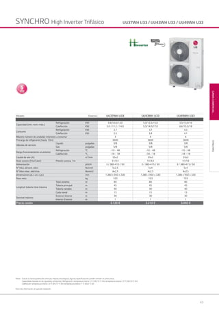 63
GAMACOMERCIAL
Notas: Gracias a nuestra política de continuas mejoras tecnológicas, algunas especificaciones pueden cambiar sin previo aviso.
Capacidades basadas en las siguientes condiciones: Refrigeración: temperatura interior 27 C BS/19 °C BH; temperatura exterior 35 °C BS/24 °C BH.
Calefacción: temperatura interior 20 °C BS/15 °C BH; temperatura exterior 7 °C BS/6 °C BH.
Para más información, ver guía de instalación.
UU37WH U33 / UU43WH U33 / UU49WH U33
SYNCHRO
Inverter
Modelo Exterior UU37WH U33 UU43WH U33 UU49WH U33
Capacidad (mín.-nom.-máx.)
Refrigeración KW 4.8/10.0/13.0 5.0/12.5/15.0 5.5/13.4/16
Calefacción KW 5.0 / 11.2 / 14.0 5.5/14.0/17.0 6.6/15.5/18
Consumo
Refrigeración KW 2.7 3.7 4.2
Calefacción KW 2.5 3.4 4.1
Máximo número de unidades interiores a conectar 3 4 4
Precarga de refigerante (hasta 10m) 3600 3600 3600
Válvulas de servicio
Líquido pulgadas 3/8 3/8 3/8
Gas pulgadas 5/8 5/8 5/8
Rango funcionamiento un.exterior
Refrigeración °C -10 ~ 48 -10 ~ 48 -10 ~ 48
Calefacción °C -18 ~ 18 -18 ~ 18 -18 ~ 18
Caudal de aire (A) m3
/min 55x2 55x2 55x2
Nivel sonoro (Frío/Calor) Presión sonora, 1m 51/53 51/53 51/53
Alimentación ph.V.H 3 / 380-415 / 50 3 / 380-415 / 50 3 / 380-415 / 50
N° hilos aliment. eléct. Nxmm1 5x2.5 5x4 5x4
N° hilos intec. eléctrica Nxmm2 4x2.5 4x2.5 4x2.5
Dimensiones (al. x an. x pr.) mm 1.380 x 950 x 330 1.380 x 950 x 330 1.380 x 950 x 330
Peso neto kg 103 103 103
Longitud tubería total máxima
Total sistema m 80 80 80
Tubería principal m 45 45 45
Tubería ramales m 40 40 40
Cada ramal m 15 15 15
Desnivel máximo
Exterior-Interior m 30 30 30
Interior-Exterior m 1 1 1
Precio cesión 3.120 € 3.210 € 3.440 €
SYNCHRO High Inverter Trifásico
03 LG AA 2014 comercial.indd 6303 LG AA 2014 comercial.indd 63 4/4/14 09:51:004/4/14 09:51:00
 