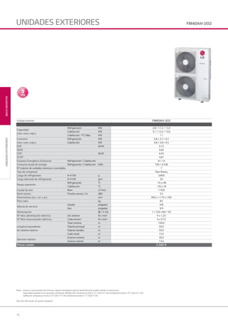 76
MULTIINVERTER
Notas: Gracias a nuestra política de continuas mejoras tecnológicas, algunas especificaciones pueden cambiar sin previo aviso.
Capacidades basadas en las siguientes condiciones: Refrigeración: temperatura interior 27 C BS/19 °C BH; temperatura exterior 35 °C BS/24 °C BH.
Calefacción: temperatura interior 20 °C BS/15 °C BH; temperatura exterior 7 °C BS/6 °C BH.
Para más información, ver guía de instalación.
FM40AH UO2UNIDADES EXTERIORES
UNIDADESEXTERIORES
Unidad exterior FM40AH UO2
Capacidad
(mín.-nom.-máx.)
Refrigeración KW 2,8 / 11,2 / 13,5
Calefacción KW 3,1 / 12,5 / 15,0
Calefacción -7°C Máx. KW 11
Consumo
(mín.-nom.-máx.)
Refrigeración KW 0,8 / 2,7 / 4,2
Calefacción KW 0,8 / 2,8 / 4,5
EER W/W 4,10
SEER 5,60
COP W/W 4,45
SCOP 3,81
Etiqueta Energética Estacional Refrigeración / Calefacción A+ / A
Consumo anual de energía Refrigeración / Calefacción kWh 700 / 4.336
N° máximo de unidades interiores conectables 7
Tipo de compresor Twin Rotary
Carga de refrigerante R-410A g 3.800
Carga adicional de refrigerante R-410A g/m 20
Rango operación
Refrigeración °C -10 a 48
Calefacción °C -18 a 18
Caudal de aire Nom m3
/min 170,8
Nivel sonoro Presión sonora, 1m dBA 53
Dimensiones (an. x al. x pr.) mm 950 x 1.170 x 330
Peso neto kg 82
Válvula de servicio
Líquido pulgadas 3/8
Gas pulgadas 3/4
Alimentación Φ / V /Hz 1 / 220-240 / 50
N° hilos alimentación eléctrica Ud. exterior N x mm² 4 x 1,25
N° hilos interconexión eléctrica Cada interior N x mm² 4 x 0,75
Longitud equivalente
de tubería máxima
Total sistema m 100,0
Tubería principal m 50,0
Tubería ramales m 50,0
Cada ramal m 15,0
Desnivel máximo
Exterior-interior m 30,0
Interior-interior m 15,0
Precio cesión 5.500 €
04 LG AA 2014 multi inverter.indd 7604 LG AA 2014 multi inverter.indd 76 4/4/14 09:59:334/4/14 09:59:33
 