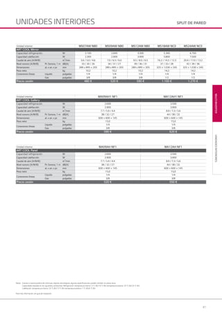 81
MULTIINVERTER
Notas: Gracias a nuestra política de continuas mejoras tecnológicas, algunas especificaciones pueden cambiar sin previo aviso.
Capacidades basadas en las siguientes condiciones: Refrigeración: temperatura interior 27 C BS/19 °C BH; temperatura exterior 35 °C BS/24 °C BH.
Calefacción: temperatura interior 20 °C BS/15 °C BH; temperatura exterior 7 °C BS/6 °C BH.
Para más información, ver guía de instalación.
UNIDADESINTERIORES
UNIDADES INTERIORES
Unidad interior MS07AW NB0 MS09AW NB0 MS12AW NB0 MS18AW NC0 MS24AW NC0
ART COOL Mirror
Capacidad refrigeración W 2.100 2.600 3.500 5.300 6.700
Capacidad calefacción W 2.300 2.900 3.900 5.800 7.500
Caudal de aire (A/M/B) m3
/min 5.6 / 5.0 / 4.6 7.0 / 6.5 / 6.0 9.5 / 8.0 / 6.5 16.2 / 14.2 / 12.3 20.4 / 17.0 / 13.2
Nivel sonoro (A/M/B) Pr. Sonora, 1 m dB(A) 33 / 30 / 26 34 / 31 / 27 39 / 36 / 31 37 / 33 / 28 42 / 39 / 36
Dimensiones al. x an. x pr. mm 289 x 895 × 205 289 x 895 × 205 289 x 895 × 205 325 × 1.030 × 245 325 × 1.030 × 245
Peso neto kg 10,2 10,2 10,2 14,2 14,2
Conexiones líneas Líquido pulgadas 1/4 1/4 1/4 1/4 1/4
Gas pulgadas 3/8 3/8 3/8 1/2 1/2
Precio cesión 480 € 520 € 590 € 1.100 € 1.270 €
Unidad interior MA09AH1 NF1 MA12AH1 NF1
ART COOL Gallery
Capacidad refrigeración W 2.600 3.500
Capacidad calefacción W 2.900 3.900
Caudal de aire (A/M/B) m3
/min 7.7 / 5.9 / 4.4 8.9 / 7.3 / 5.6
Nivel sonoro (A/M/B) Pr. Sonora, 1 m dB(A) 38 / 32 / 27 44 / 38 / 32
Dimensiones al. x an. x pr. mm 600 × 600 × 145 600 × 600 × 145
Peso neto kg 15,0 15,0
Conexiones líneas
Líquido pulgadas 1/4 1/4
Gas pulgadas 3/8 3/8
Precio cesión 590 € 620 €
Unidad interior MA09AH NF1 MA12AH NF1
ART COOL Panel
Capacidad refrigeración W 2.600 3.500
Capacidad calefacción W 2.900 3.900
Caudal de aire (A/M/B) m3
/min 7.7 / 5.9 / 4.4 8.9 / 7.3 / 5.6
Nivel sonoro (A/M/B) Pr. Sonora, 1 m dB(A) 38 / 32 / 27 44 / 38 / 32
Dimensiones al. x an. x pr. mm 600 × 600 × 145 600 × 600 × 145
Peso neto kg 15,0 15,0
Conexiones líneas
Líquido pulgadas 1/4 1/4
Gas pulgadas 3/8 3/8
Precio cesión 520 € 550 €
SPLIT DE PARED
04 LG AA 2014 multi inverter.indd 8104 LG AA 2014 multi inverter.indd 81 4/4/14 09:59:424/4/14 09:59:42
 