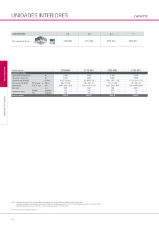 82
MULTIINVERTER
Notas: Gracias a nuestra política de continuas mejoras tecnológicas, algunas especificaciones pueden cambiar sin previo aviso.
Capacidades basadas en las siguientes condiciones: Refrigeración: temperatura interior 27 C BS/19 °C BH; temperatura exterior 35 °C BS/24 °C BH.
Calefacción: temperatura interior 20 °C BS/15 °C BH; temperatura exterior 7 °C BS/6 °C BH.
Para más información, ver guía de instalación.
CASSETTE
UNIDADESINTERIORES
UNIDADES INTERIORES
Capacidad(kW) 2,6 3,5 5,3 7
Tipo cassette de 4 vías CT09 NR2 CT12 NR2 CT18 NQ2 CT24 NP2
Unidad interior CT09 NR2 CT12 NR2 CT18 NQ2 CT24 NP2
Cassette 4 vías
Capacidad refrigeración W 2.600 3.500 5.300 6.700
Capacidad calefacción W 2.900 3.900 5.800 7.500
Caudal de aire (A/M/B) m3
/min 8.5 / 7.0 / 6.0 9.5 /8.0 / 7.0 13.0 / 12.0 / 11.0 17.0 / 15.0 / 13.0
Nivel sonoro (A/M/B) Pr. Sonora, 1 m dB(A) 36 / 33 / 30 38 / 35 / 32 41 / 39 / 36 38 / 36 / 34
Dimensiones al. x an. x pr. mm 214 × 570 × 570 214 × 570 × 570 256 × 570 × 570 204 × 840 × 840
Peso neto kg 14,0 14,0 15,5 20,5
Conexiones líneas
Líquido pulgadas 1/4 1/4 1/4 1/4
Gas pulgadas 3/8 3/8 1/2 1/2
Precio cesión 750 € 800 € 900 € 940 €
04 LG AA 2014 multi inverter.indd 8204 LG AA 2014 multi inverter.indd 82 4/4/14 09:59:424/4/14 09:59:42
 