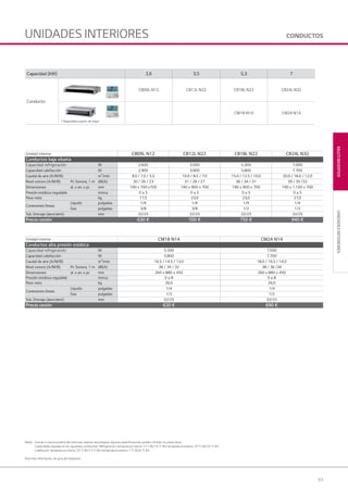 83
MULTIINVERTER
Notas: Gracias a nuestra política de continuas mejoras tecnológicas, algunas especificaciones pueden cambiar sin previo aviso.
Capacidades basadas en las siguientes condiciones: Refrigeración: temperatura interior 27 C BS/19 °C BH; temperatura exterior 35 °C BS/24 °C BH.
Calefacción: temperatura interior 20 °C BS/15 °C BH; temperatura exterior 7 °C BS/6 °C BH.
Para más información, ver guía de instalación.
CONDUCTOS
Unidad interior CB09L N12 CB12L N22 CB18L N22 CB24L N32
Conductos baja silueta
Capacidad refrigeración W 2.600 3.500 5.300 7.000
Capacidad calefacción W 2.900 3.900 5.800 7.700
Caudal de aire (A/M/B) m3
/min 9,0 / 7,0 / 5,5 10.0 / 8.5 / 7.0 15.0 / 12.5 / 10.0 20.0 / 16.0 / 12.0
Nivel sonoro (A/M/B) Pr. Sonora, 1 m dB(A) 30 / 26 / 23 31 / 28 / 27 36 / 34 / 31 39 / 35 /32
Dimensiones al. x an. x pr. mm 190 x 700 x700 190 x 900 x 700 190 x 900 x 700 190 x 1.100 x 700
Presión estática regulable mmca 0 a 5 0 a 5 0 a 5 0 a 5
Peso neto kg 17,5 23,0 23,0 27,0
Conexiones líneas
Líquido pulgadas 1/4 1/4 1/4 1/4
Gas pulgadas 3/8 3/8 1/2 1/2
Tub. Drenaje (øext/øint) mm 32/25 32/25 32/25 32/25
Precio cesión 630 € 700 € 750 € 940 €
UNIDADESINTERIORES
UNIDADES INTERIORES
Capacidad (kW) 2,6 3,5 5,3 7
Conducto
CB09L N12 CB12L N22 CB18L N22 CB24L N32
CM18 N14 CM24 N14
* Disponible a partir de mayo
Unidad interior CM18 N14 CM24 N14
Conductos alta presión estática
Capacidad refrigeración W 5.300 7.000
Capacidad calefacción W 5.800 7.700
Caudal de aire (A/M/B) m3
/min 16.5 / 14.5 / 13.0 18.0 / 16.5 / 14.0
Nivel sonoro (A/M/B) Pr. Sonora, 1 m dB(A) 36 / 34 / 32 38 / 36 /34
Dimensiones al. x an. x pr. mm 260 x 880 x 450 260 x 880 x 450
Presión estática regulable mmca 0 a 8 0 a 8
Peso neto kg 26,0 26,0
Conexiones líneas
Líquido pulgadas 1/4 1/4
Gas pulgadas 1/2 1/2
Tub. Drenaje (øext/øint) mm 32/25 32/25
Precio cesión 620 € 690 €
04 LG AA 2014 multi inverter.indd 8304 LG AA 2014 multi inverter.indd 83 4/4/14 09:59:434/4/14 09:59:43
 