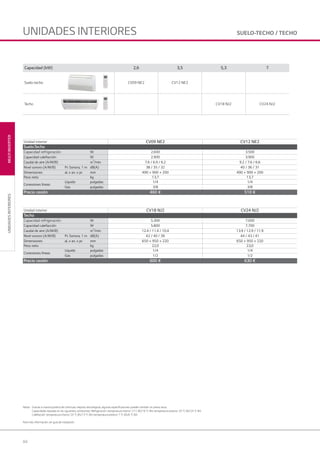 84
MULTIINVERTER
Notas: Gracias a nuestra política de continuas mejoras tecnológicas, algunas especificaciones pueden cambiar sin previo aviso.
Capacidades basadas en las siguientes condiciones: Refrigeración: temperatura interior 27 C BS/19 °C BH; temperatura exterior 35 °C BS/24 °C BH.
Calefacción: temperatura interior 20 °C BS/15 °C BH; temperatura exterior 7 °C BS/6 °C BH.
Para más información, ver guía de instalación.
SUELO-TECHO / TECHO
UNIDADESINTERIORES
UNIDADES INTERIORES
Unidad interior CV09 NE2 CV12 NE2
Suelo.Techo
Capacidad refrigeración W 2.600 3.500
Capacidad calefacción W 2.900 3.900
Caudal de aire (A/M/B) m3
/min 7.6 / 6.9 / 6.2 9.2 / 7.6 / 6.6
Nivel sonoro (A/M/B) Pr. Sonora, 1 m dB(A) 38 / 35 / 32 40 / 36 / 31
Dimensiones al. x an. x pr. mm 490 × 900 × 200 490 × 900 × 200
Peso neto kg 13,7 13,7
Conexiones líneas
Líquido pulgadas 1/4 1/4
Gas pulgadas 3/8 3/8
Precio cesión 460 € 510 €
Capacidad (kW) 2,6 3,5 5,3 7
Suelo-techo CV09 NE2 CV12 NE2
Techo CV18 NJ2 CV24 NJ2
Unidad interior CV18 NJ2 CV24 NJ2
Techo
Capacidad refrigeración W 5.300 7.000
Capacidad calefacción W 5.800 7.700
Caudal de aire (A/M/B) m3
/min 12.4 / 11.4 / 10.4 13.9 / 12.9 / 11.9
Nivel sonoro (A/M/B) Pr. Sonora, 1 m dB(A) 42 / 40 / 39 44 / 43 / 41
Dimensiones al. x an. x pr. mm 650 × 950 × 220 650 × 950 × 220
Peso neto kg 22,0 23,0
Conexiones líneas
Líquido pulgadas 1/4 1/4
Gas pulgadas 1/2 1/2
Precio cesión 600 € 630 €
04 LG AA 2014 multi inverter.indd 8404 LG AA 2014 multi inverter.indd 84 4/4/14 09:59:494/4/14 09:59:49
 