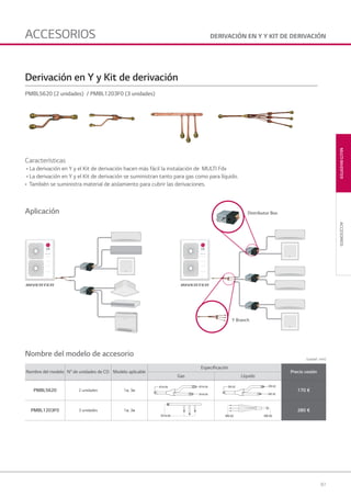87
MULTIINVERTERACCESORIOS
DERIVACIÓN EN Y Y KIT DE DERIVACIÓNACCESORIOS
Derivación en Y y Kit de derivación
PMBL5620 (2 unidades) / PMBL1203F0 (3 unidades)
Características
• La derivación en Y y el Kit de derivación hacen más fácil la instalación de MULTI Fdx
• La derivación en Y y el Kit de derivación se suministran tanto para gas como para líquido.
• También se suministra material de aislamiento para cubrir las derivaciones.
Nombre del modelo N0
de unidades de CD Modelo aplicable
Especificación
Precio cesión
Gas Líquido
PMBL5620 2 unidades 1ø, 3ø 170 €
PMBL1203F0 3 unidades 1ø, 3ø 280 €
Nombre del modelo de accesorio
Ø19.05 Ø19.05
Ø19.05
Ø9.52 Ø9.52
Ø9.52
(unidad : mm)
Aplicación Distributor Box
Y Branch
04 LG AA 2014 multi inverter.indd 8704 LG AA 2014 multi inverter.indd 87 4/4/14 09:59:514/4/14 09:59:51
 