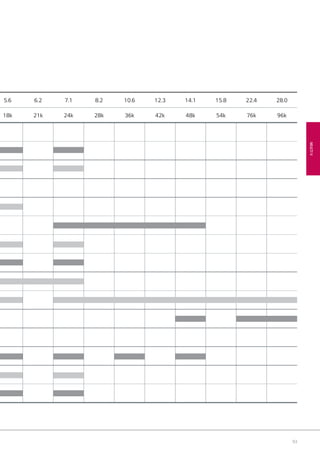 93
MULTIV
5.6 6.2 7.1 8.2 10.6 12.3 14.1 15.8 22.4 28.0
18k 21k 24k 28k 36k 42k 48k 54k 76k 96k
05 LG AA 2014 multi V.indd 9305 LG AA 2014 multi V.indd 93 4/4/14 10:05:554/4/14 10:05:55
 