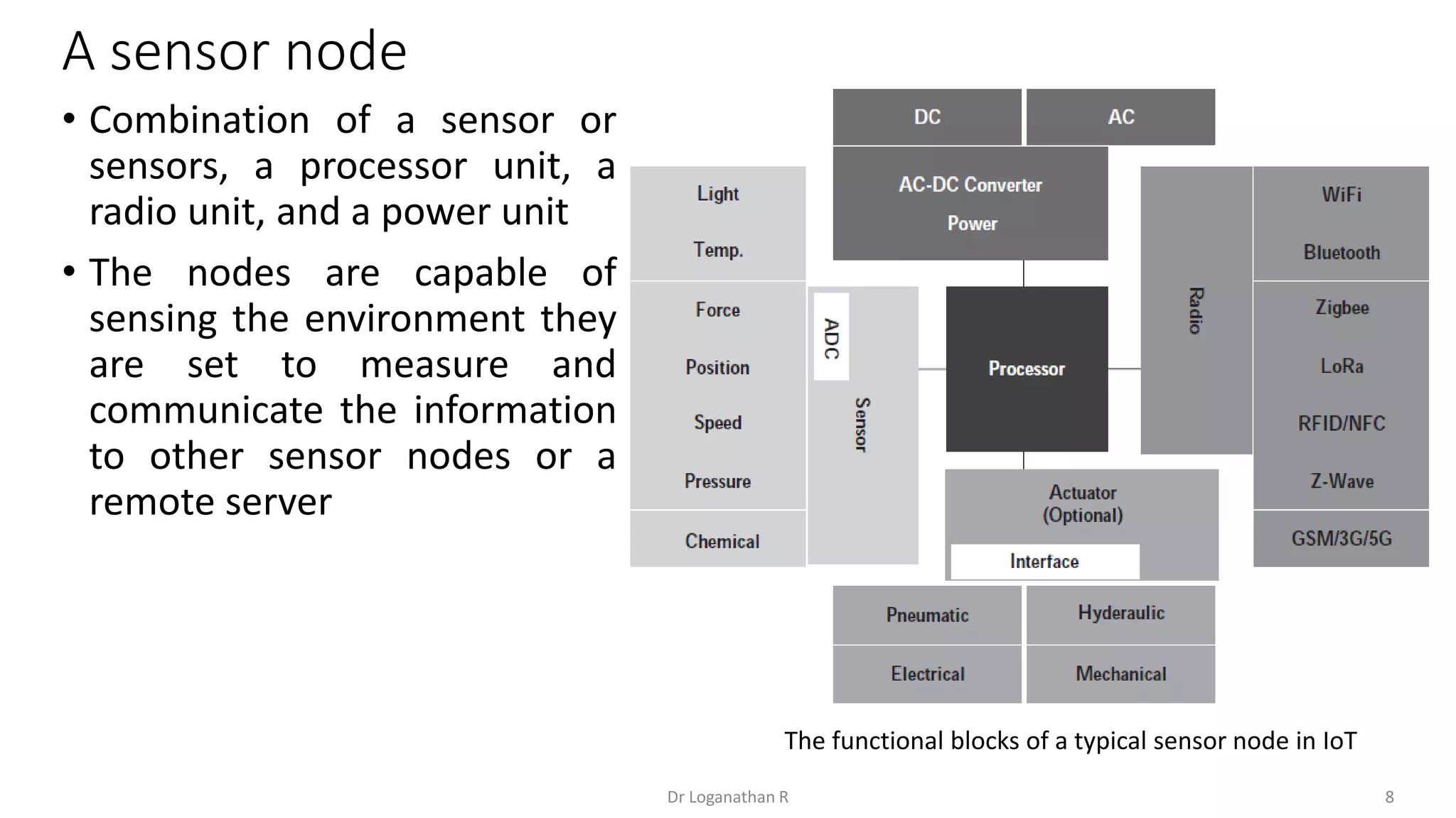 A sensor node
8
Dr Loganathan R
• Combination of a sensor or
sensors, a processor unit, a
radio unit, and a power unit
• The nodes are capable of
sensing the environment they
are set to measure and
communicate the information
to other sensor nodes or a
remote server
The functional blocks of a typical sensor node in IoT
 