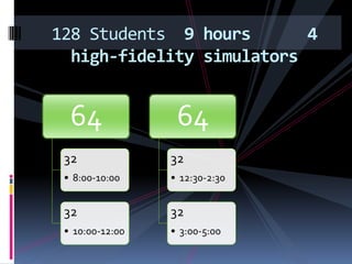 128 Students 9 hours       4
  high-fidelity simulators


  64              64
 32              32
 • 8:00-10:00    • 12:30-2:30


 32              32
 • 10:00-12:00   • 3:00-5:00
 
