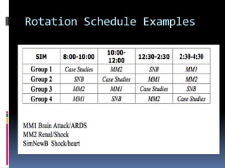 Rotation Schedule Examples
 
