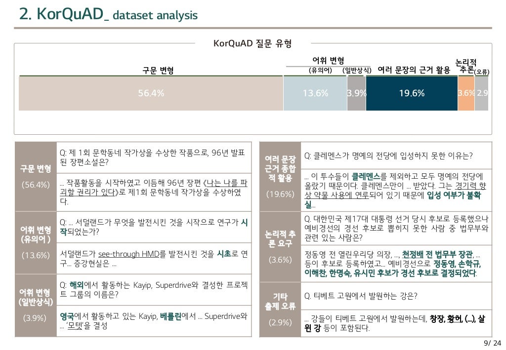 KorQuAD 질문 유형