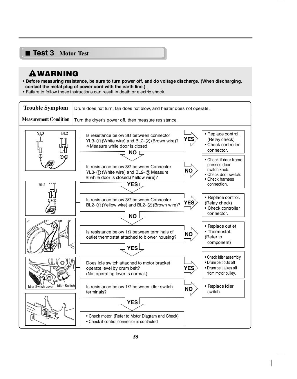 LG Commercial Front End Dryer User Manual