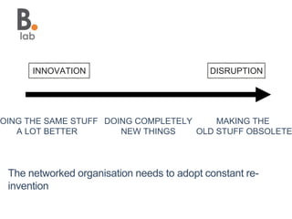 Getting Your Organisation Innovation Ready